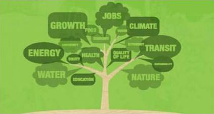 Dubai welcomes Carbon Footprint Strategies, by the Centre for Sustainability and Excellence, for the 1st time, in December 2012