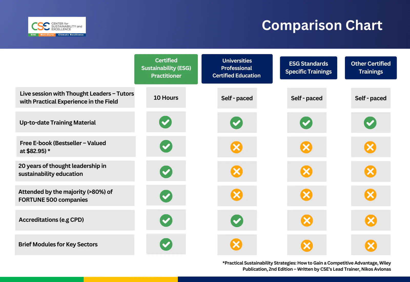 CSE Comparison Chart Twitter Post