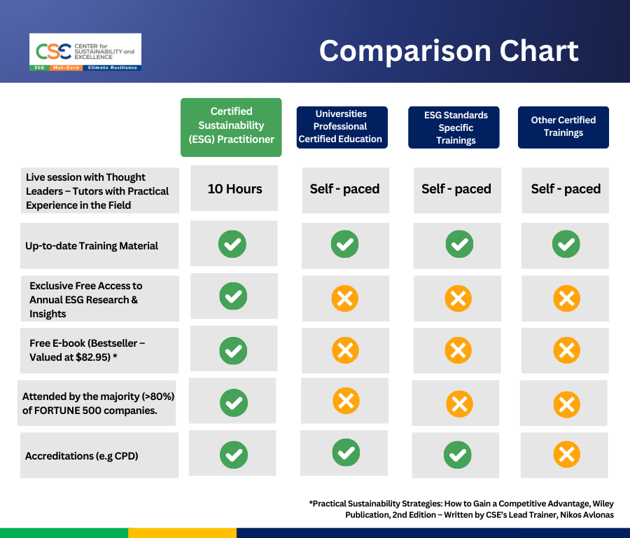 CSE Comparison Chart Twitter Post